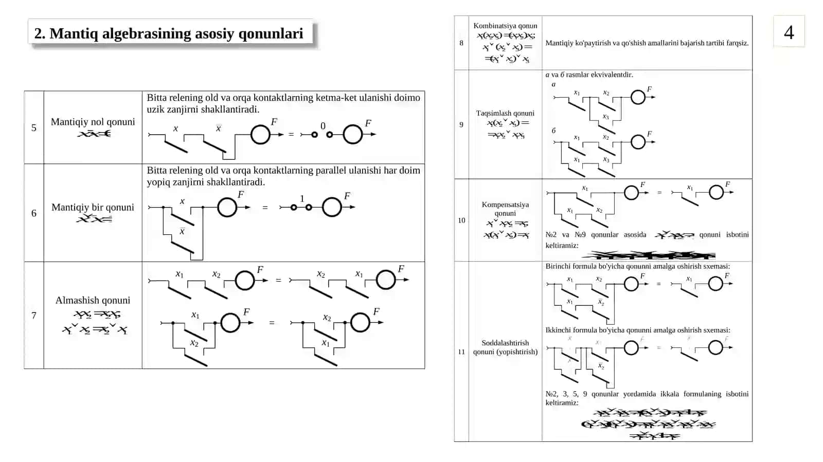 Mantiq algebrasi qonunlari va aksiomalari 4