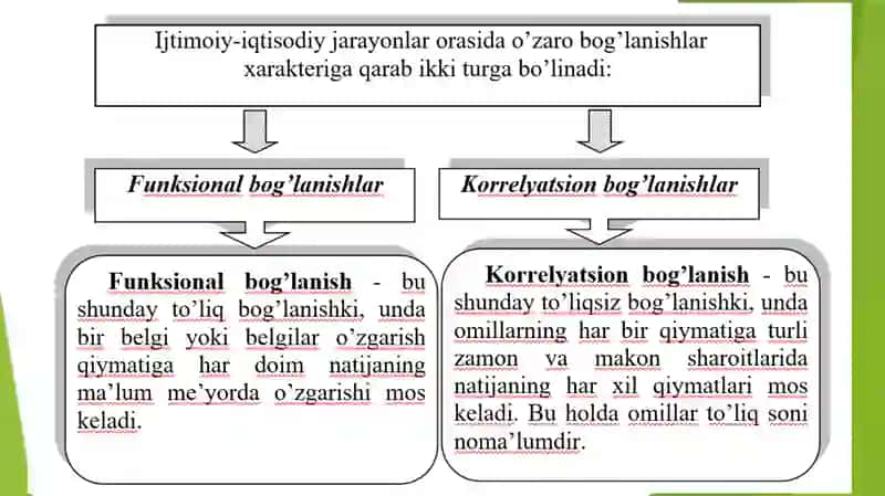 JUFT KORRЕLYATSION-RЕGRЕSSION TAHLIL 4