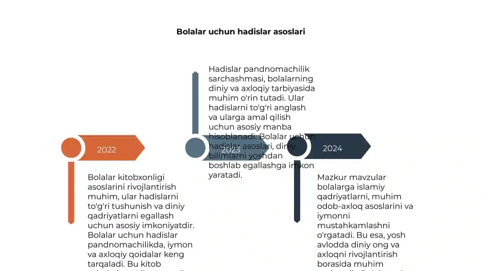 Bolalar kitobxonligi asoslari 4