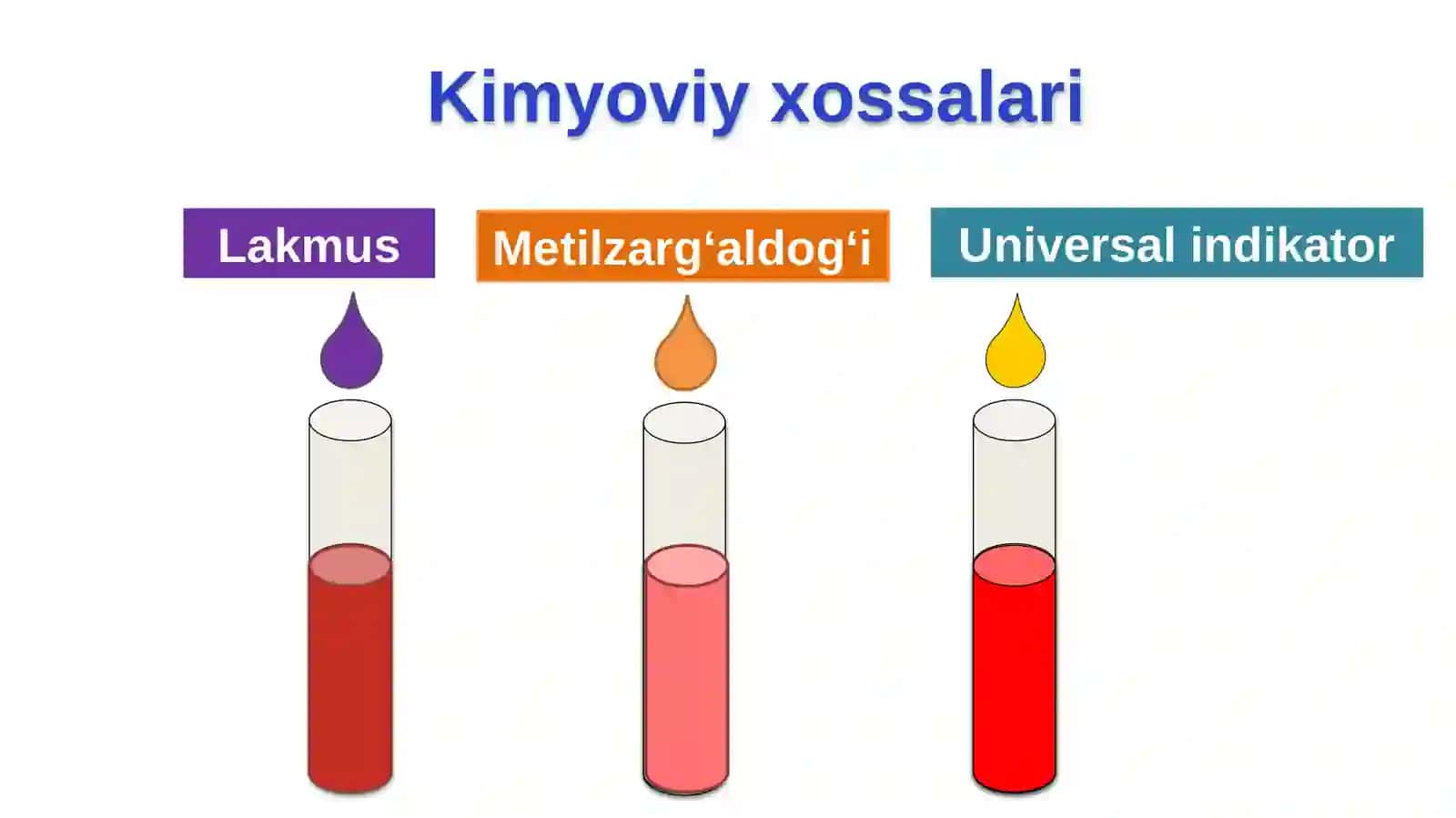 Xlorid kislota 4