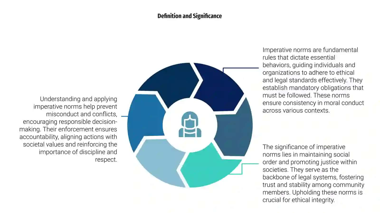 Imperative norms 4