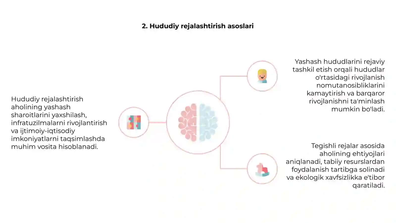 Yashash hududini rejaviy tashkil etish 4