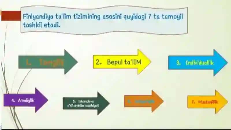 Iqtisodiyrivojlangan xorijiy davlatlar taʼlim tizimi 4