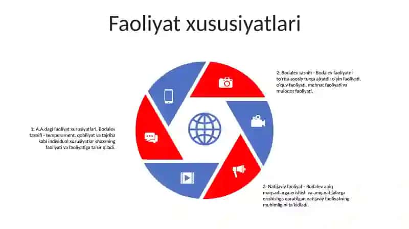 A.A.Bodalyev Bòyicha Individ, Shaxs Va Natijaviylik Klassifkatsiyasi 4