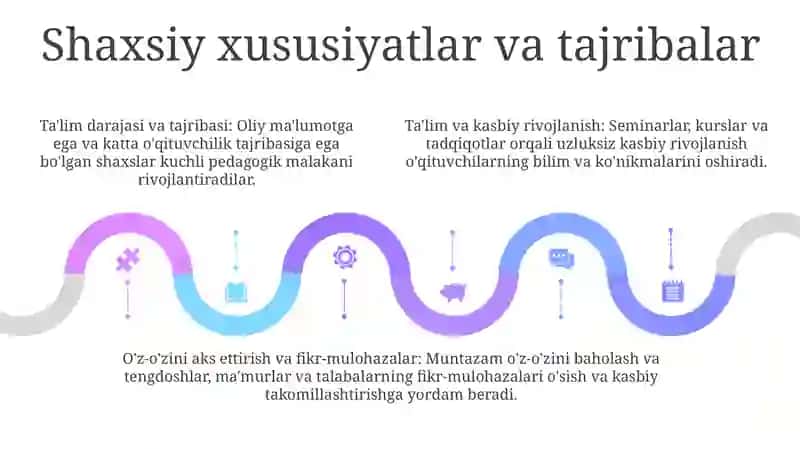 Pedagogik Kompitentlikni Shakillanish Omillari 4