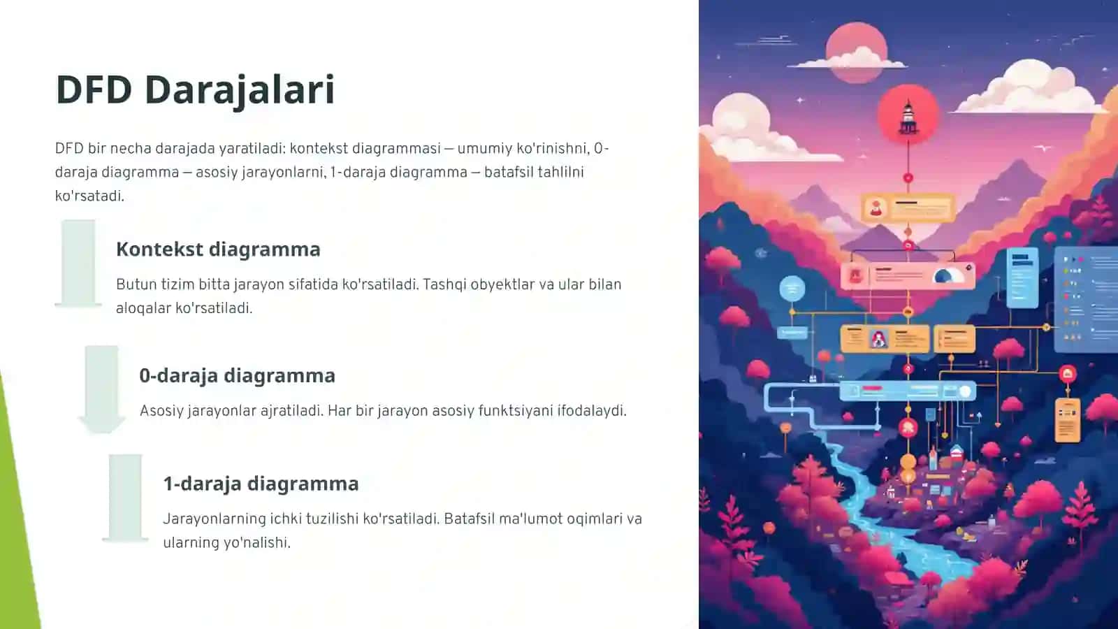 Dizayn: Axborot Tizimlarini Loyihalash 4