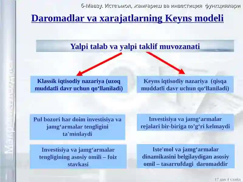 Investisiyalarning mohiyati, grafigi va funksiyasi 4