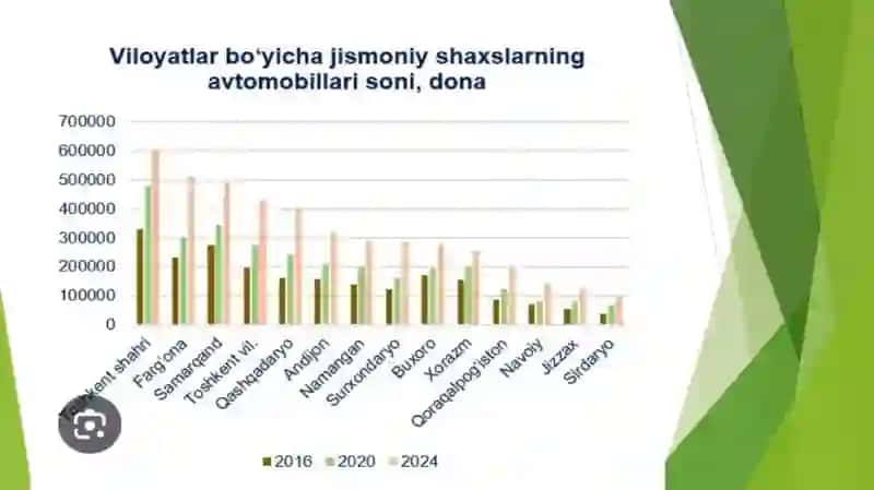 Yolmuammosi 4