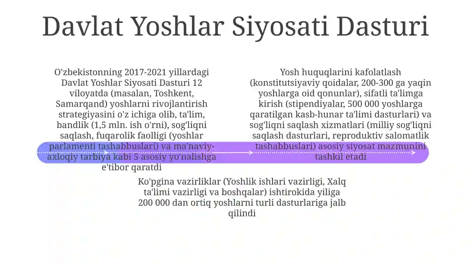 O'zbekiston yoshlarga oid davlat siyosati va mazmuni 4