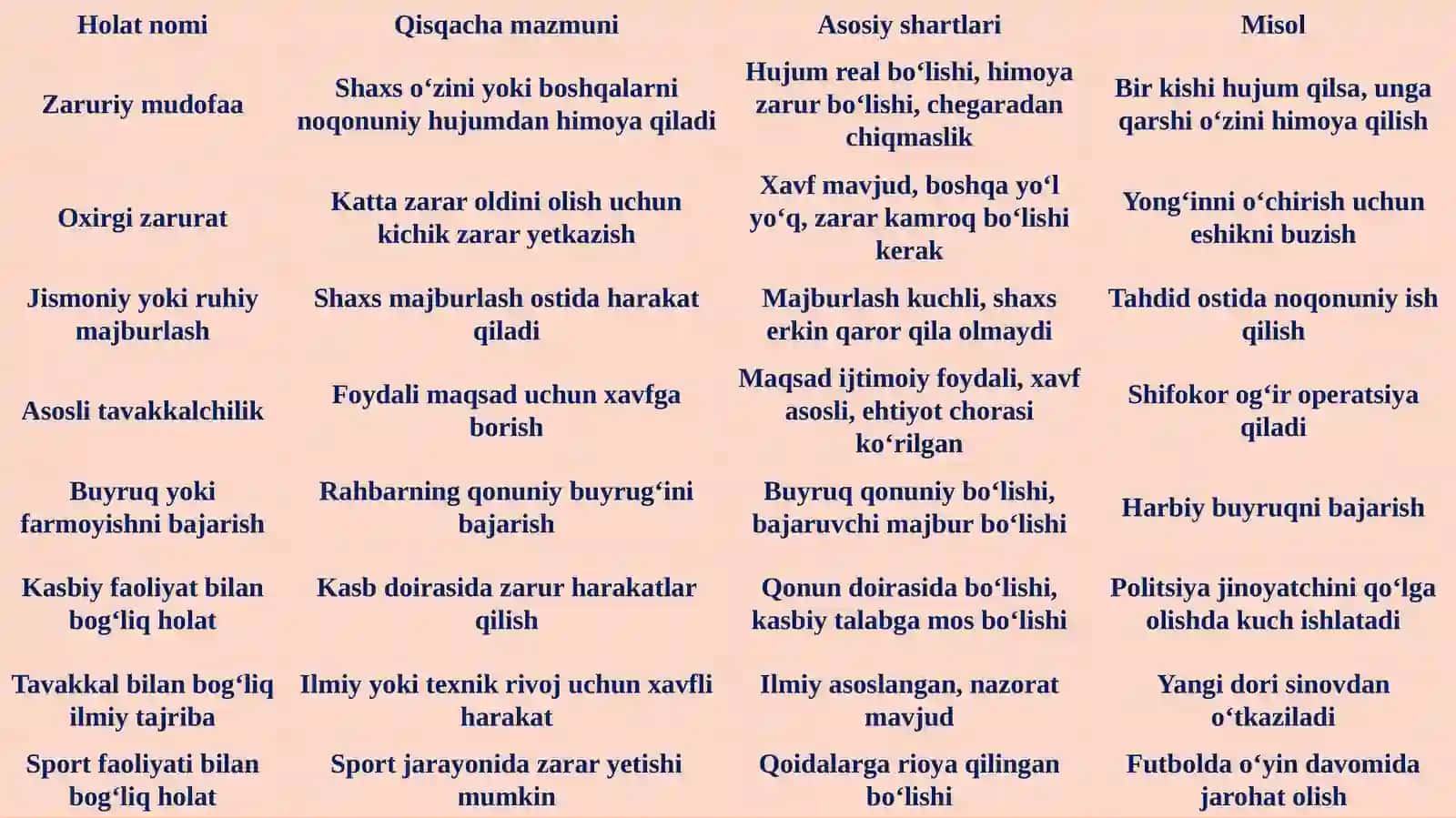 Qilmishning jinoyiyligini istisnoqiladigan holatlar 4