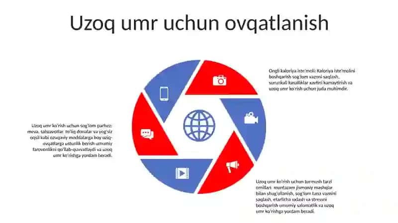 Sog'lom turmush tarzining afzalliklari 4