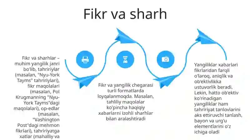Jurnalistikada xabar janri 4