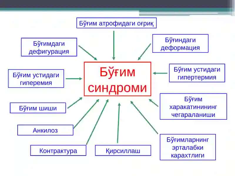 Бўғим синдромининг таққослама ташхиси,умумий амалиёт шифокори тактикаси 4