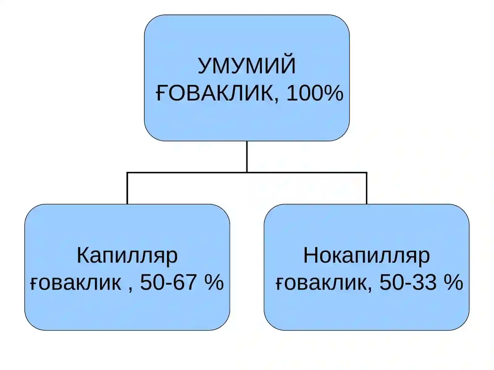 Тупроқнинг Агрофизикавий Хусусиятлари ва уларнинг дехқончиликдаги аҳамияти 4