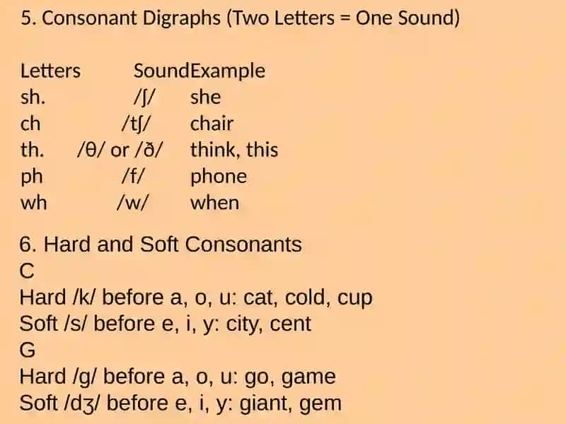 Rules of Reading Consonants 4
