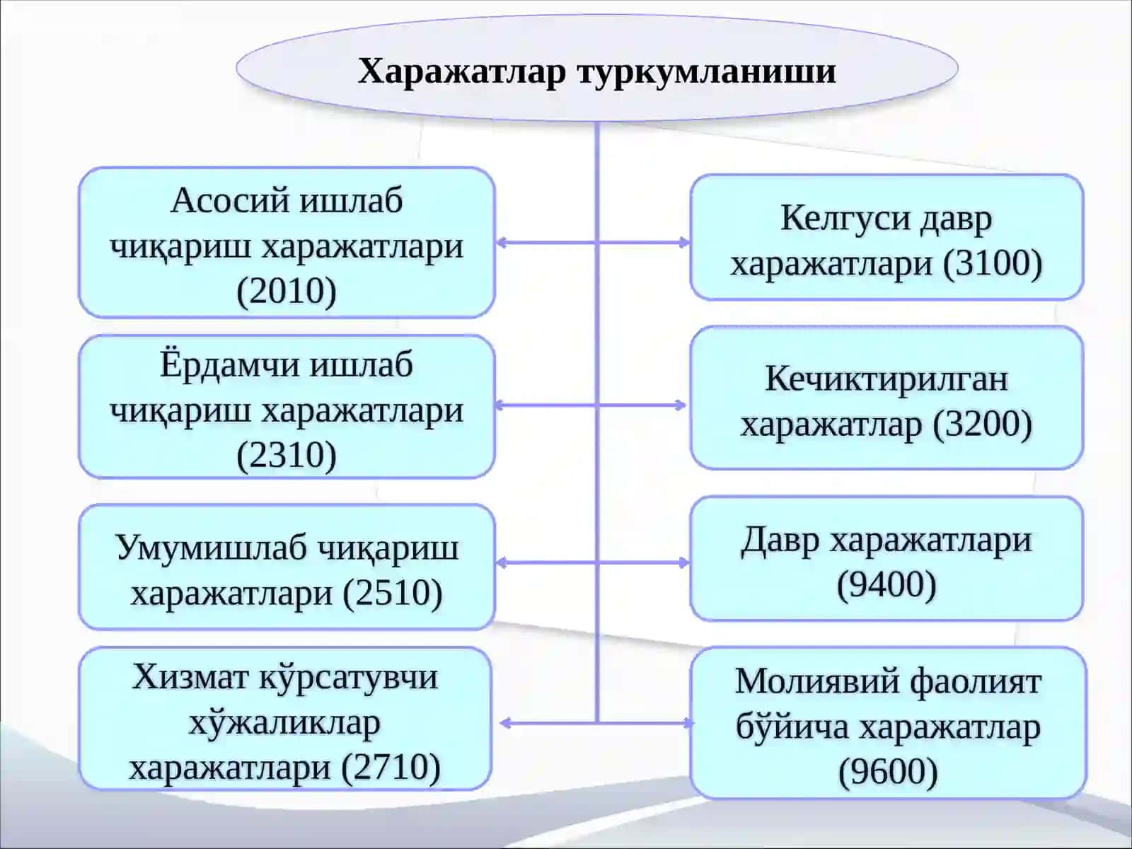 "MANAGERIAL ACCOUNTING" 4