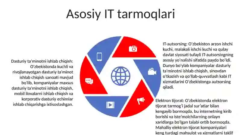 O'zbekistonda IT ning rivojlanish tarixi 4
