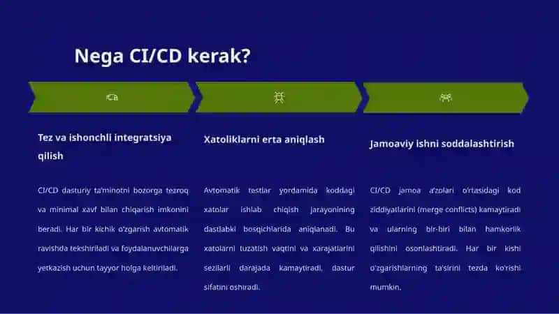 CI/CD va avtomatik test integratsiyasi 4