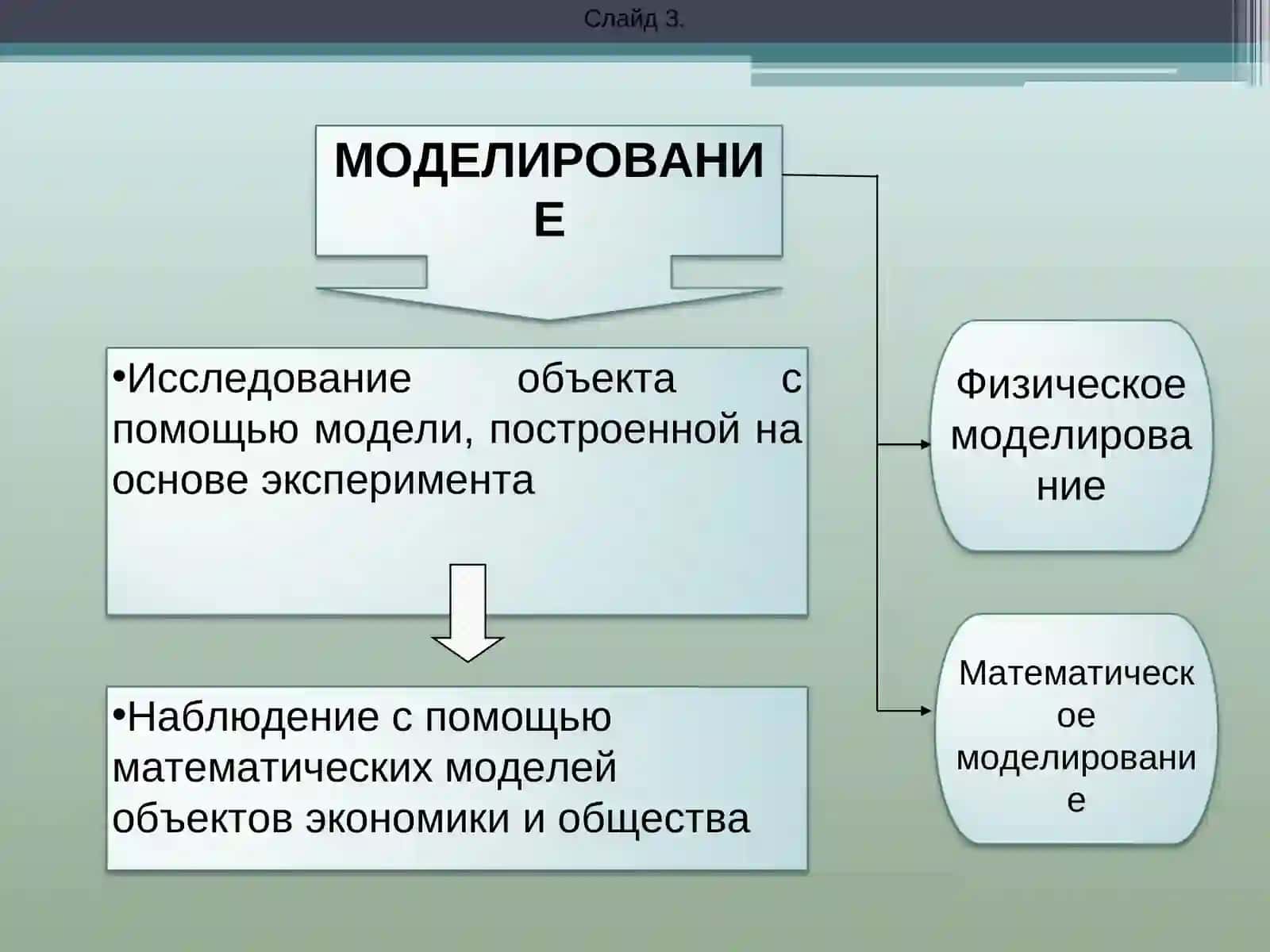 Значение и преимущество метода математического моделирования в экономике 4