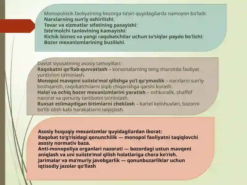 TOVAR VA MOLIYA BOZORLARIDA MONOPOLISTIK FAOLIYATNI CHEKLASH 4