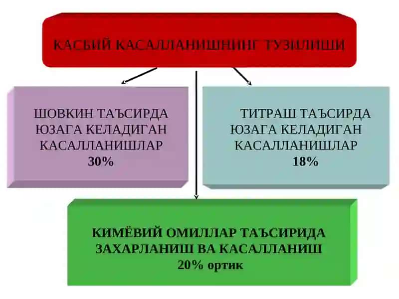 Ишлаб чикаришда техника хавфсизлиги асослари 4
