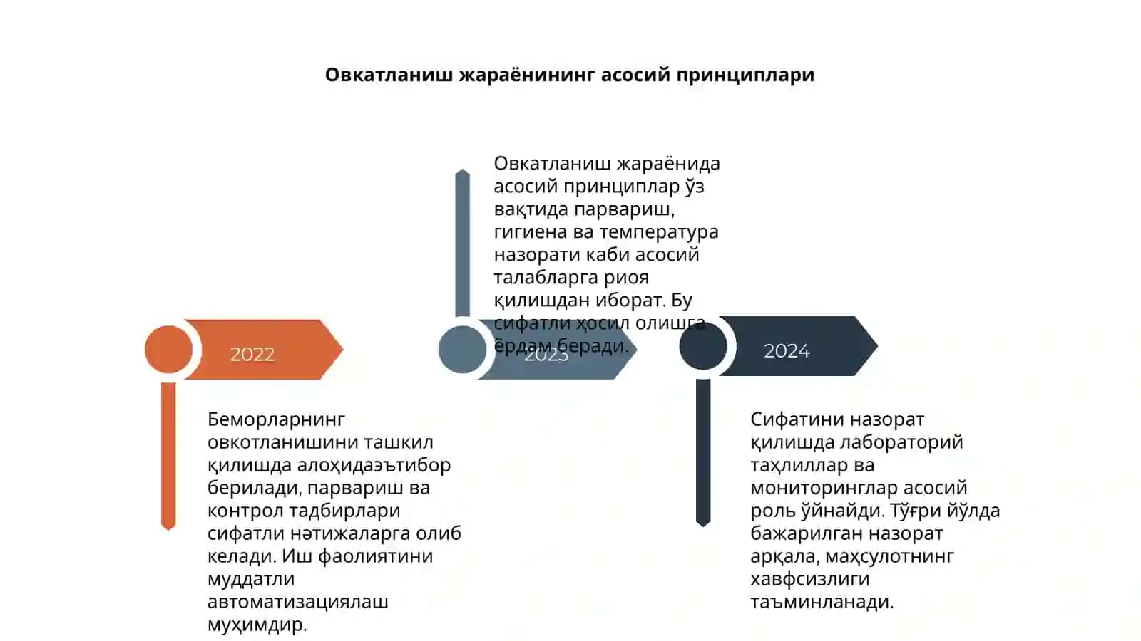 Беморларни овкатланишни ташкил килиш ва сифатини назорат килиш 4