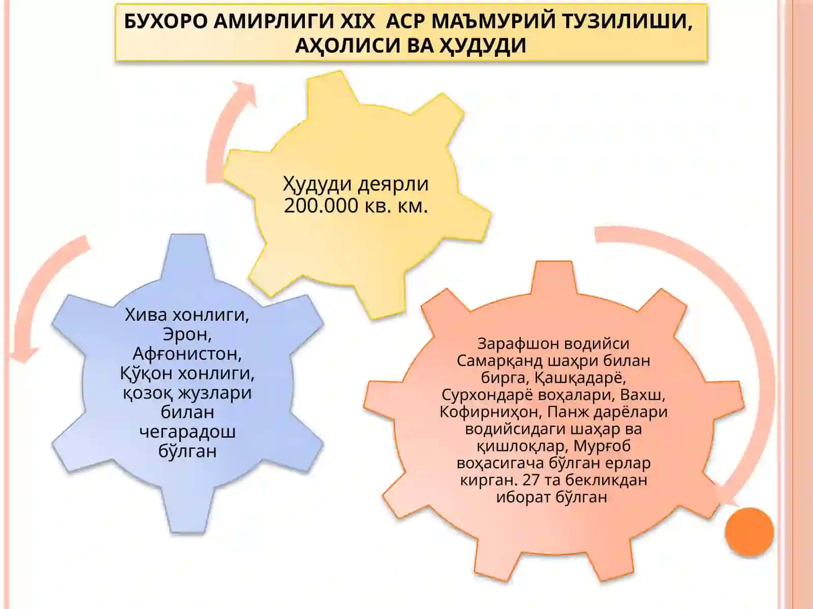 XIX asr oxiri XX asr boshlarida Buxoro amirligi va Xiva xonligida ijtimoiy-iqtisodiy va siyosiy hayot. XIX asr oxiri - XX asr boshlarida qoraqalpoqlar, ijtimoiy-iqtisodiy va siyosiyhayot 4