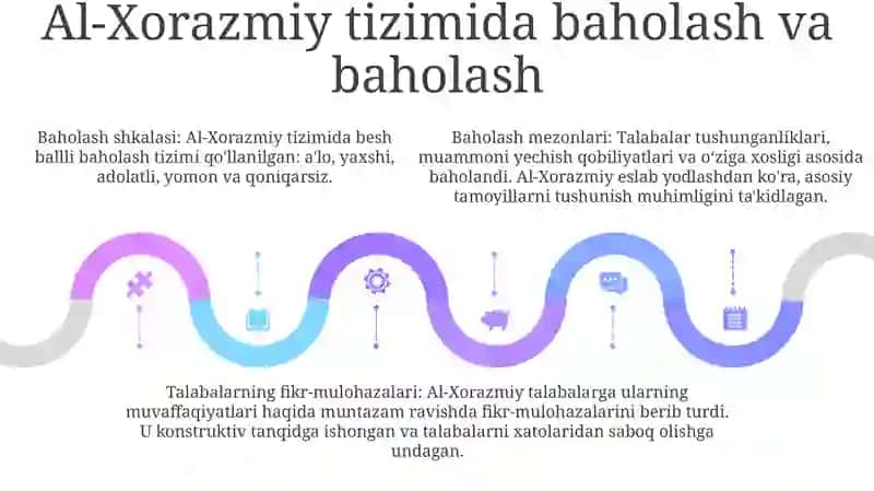 Abu Abdulloh Muhammad Ibn Muso Al Xorazmiyning Didaktikğoyalari 4