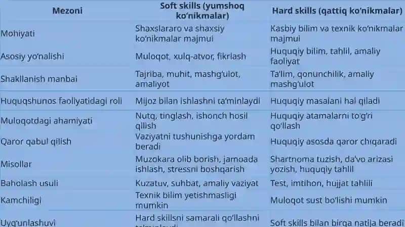 Soft skills 4