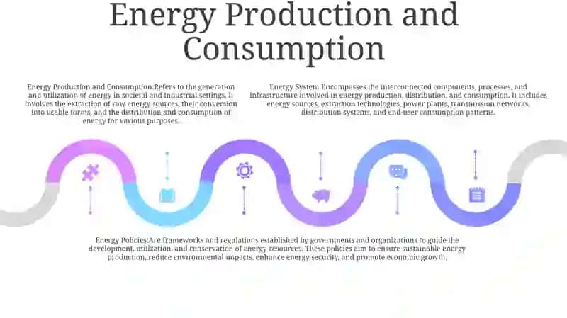 Energy System 4