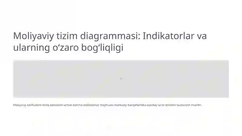Moliyaviy xavfsizlikni baholash indikatorlari va ularning tizimlashtirilishi 4