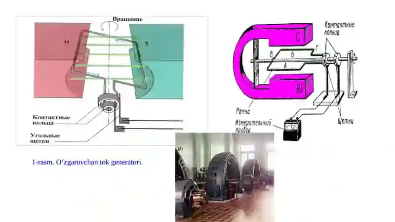 ELEKTR VA MAGNETIZM 4
