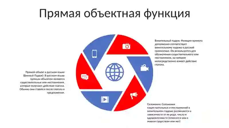 Винителние Падеж 4
