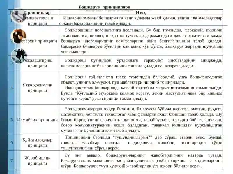Korxona faoliyatini boshqarish asoslari 4