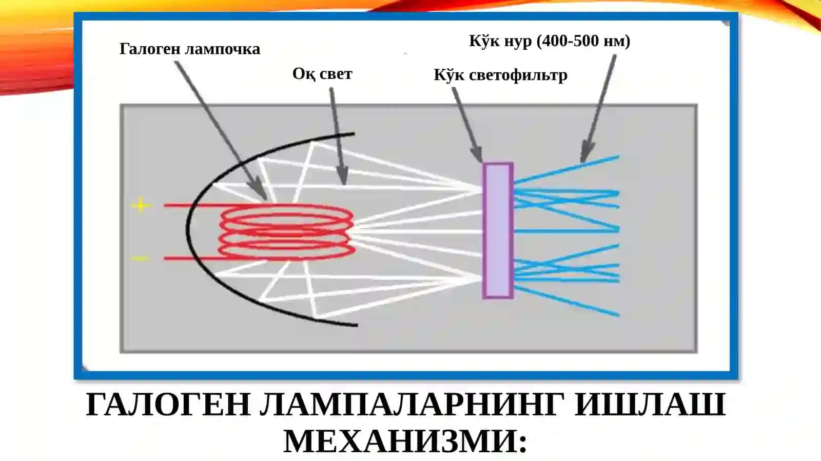 Тишлар реставрацияси 4