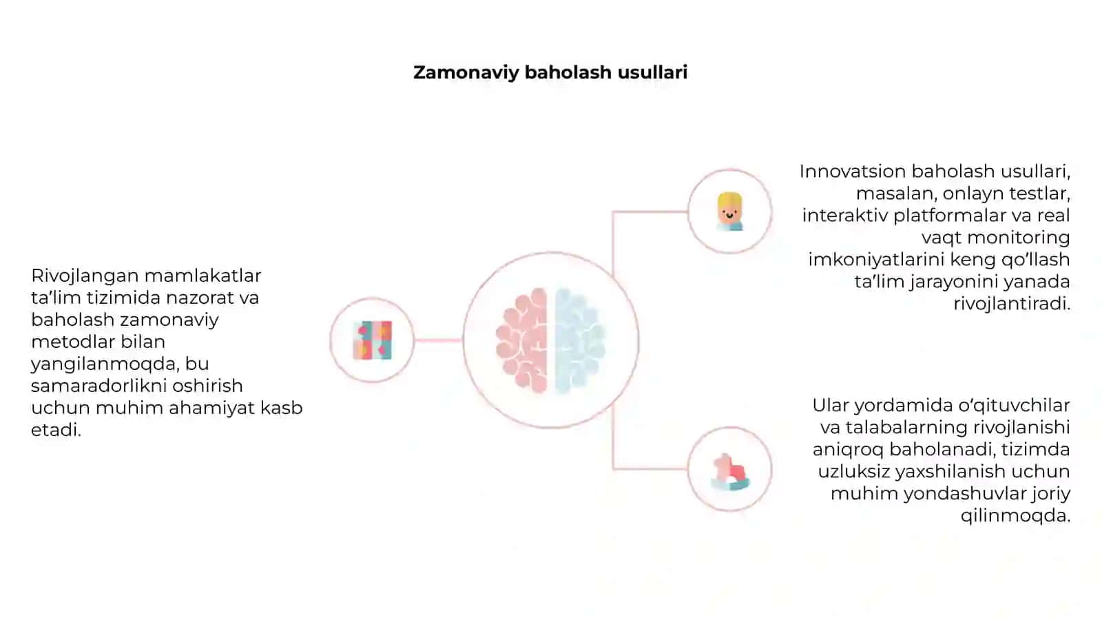 Rivojlangan mamlakatlar ta’limida nazorat va baholash jarayonlari 4