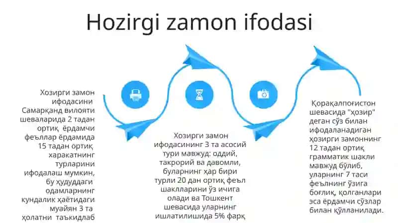 Oʻzbek shevalarida zamon kategoriyasi 4