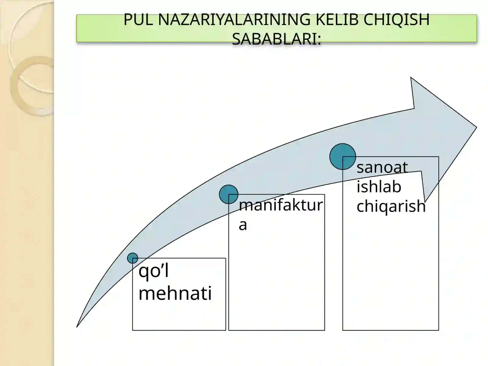 PUL NAZARIYALARI 4