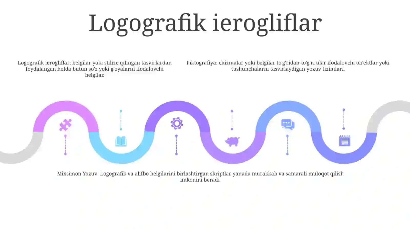 Piktografiya Va Logografik Iyeroglifik Va Mixsimon Yozuv 4