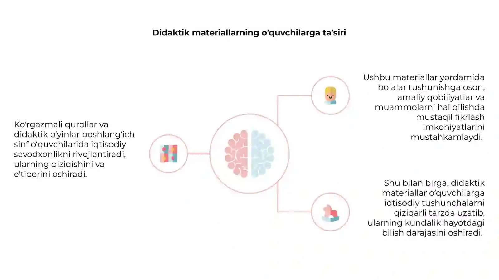Boshlangʻich sinf oʻquvchilarida iqtisodiy savodxonlikni shakllantirishga oid didaktik materiallardan foydalanish 4
