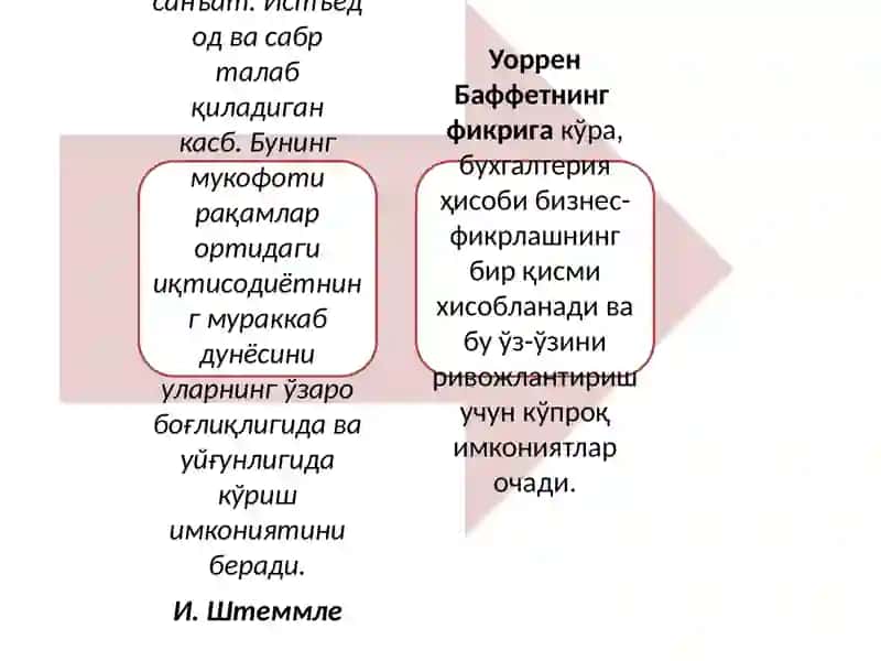 Buxgalteriya hisobi fanining predmeti va usullari 4