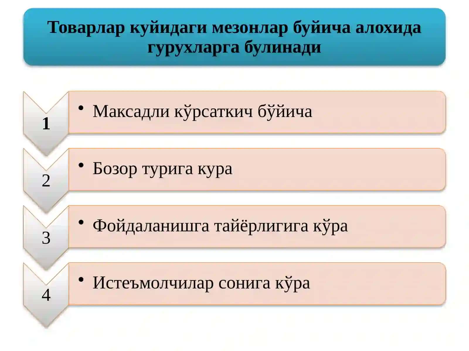 Товар ва товар сиёсати 4