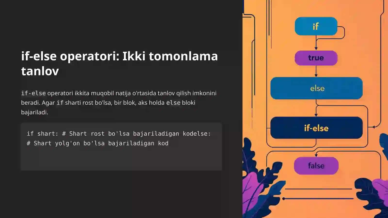 Pythonda tarmoqlanuvchi operatorlar: Dastur mantig'ini boshqarish 4