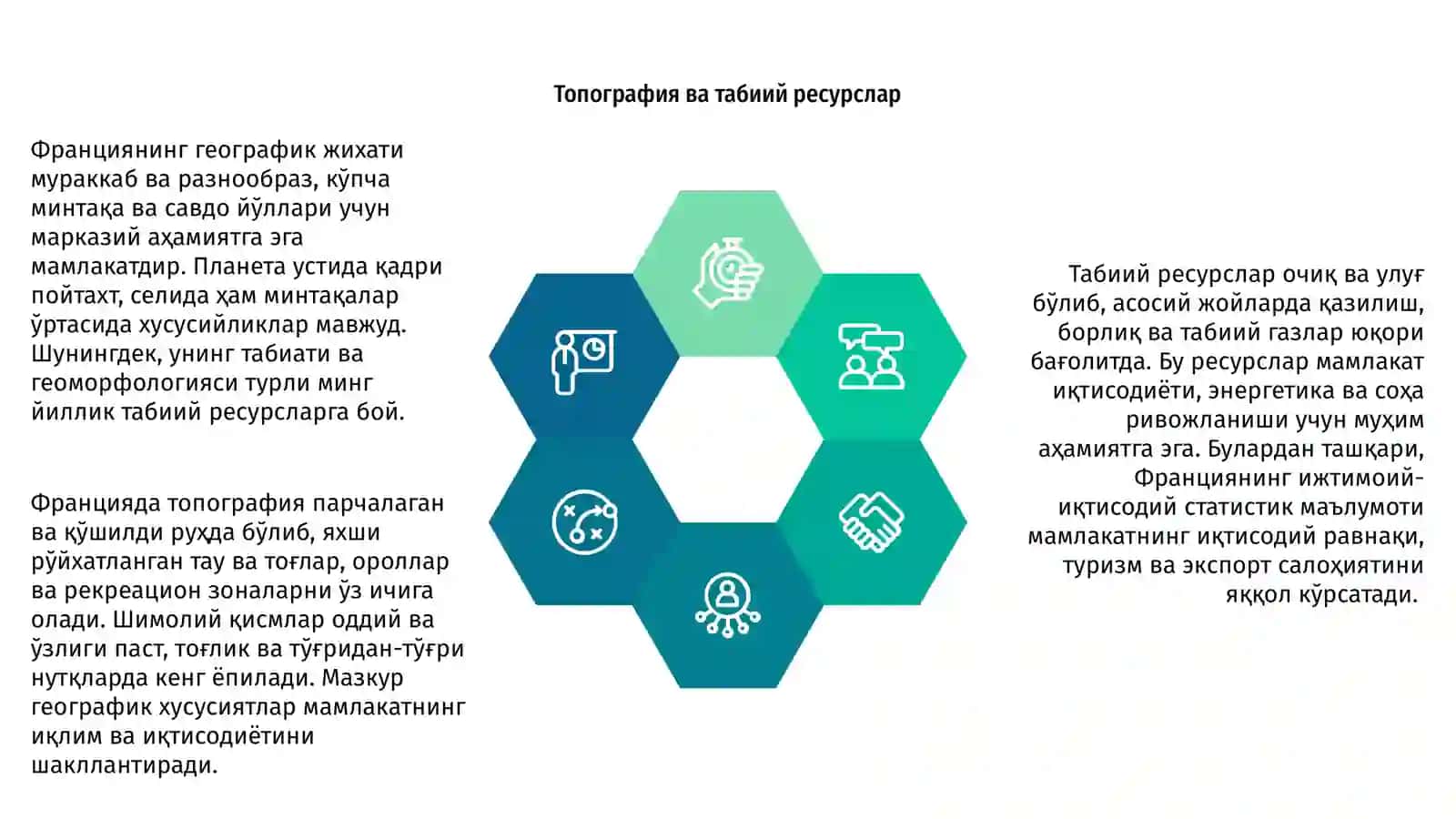 Франциянинг географик жойлашуви 4
