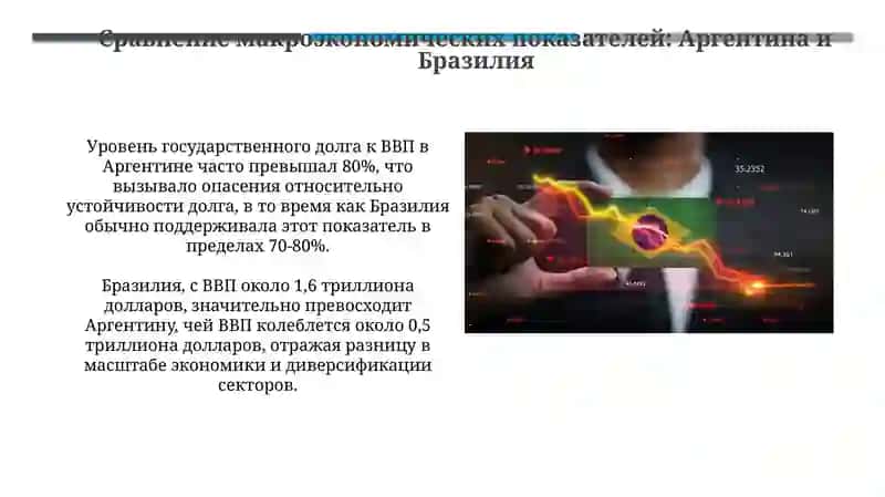 Анализ макроэкономических показателей на примере Аргентинская Республика сБразильской 4
