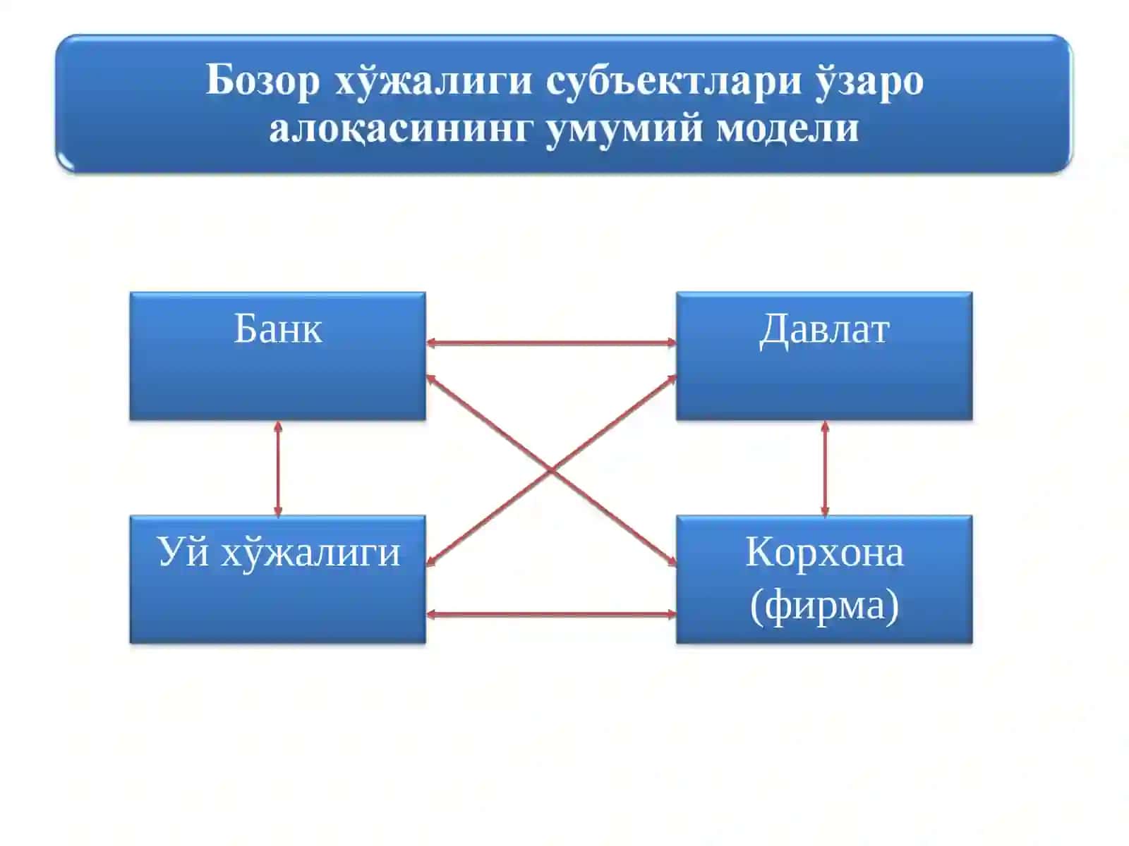 Банк 4