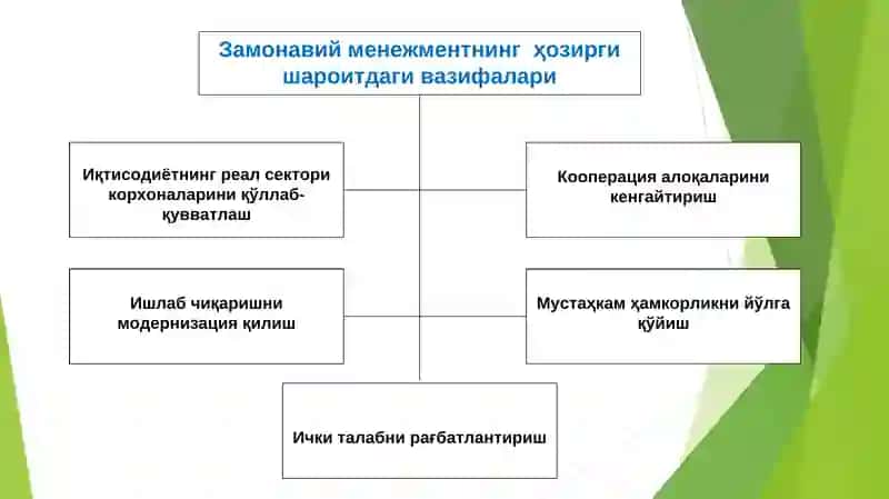 Бошқарув тизими назарияси ва амалиётининг ривожланиш босқичлари 4