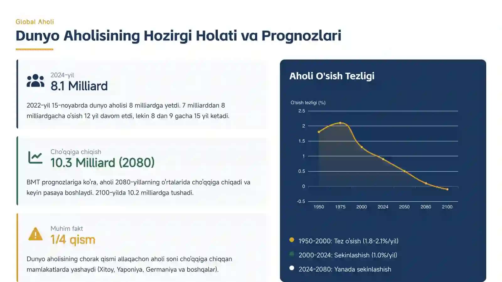2025 YIL Dunyodagi Demografik Muammolar Global Tahlil va Kelajak Istiqbollari 4