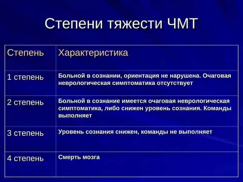 Травма Головы 4