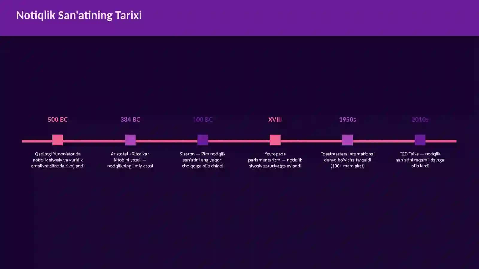 Notiqlik San'ati 4